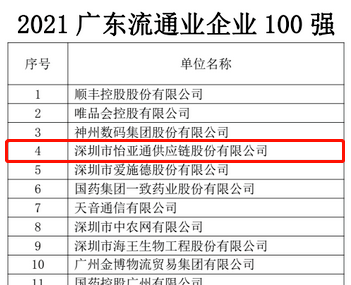 第51名！怡亚通上榜“2021广东企业500强”