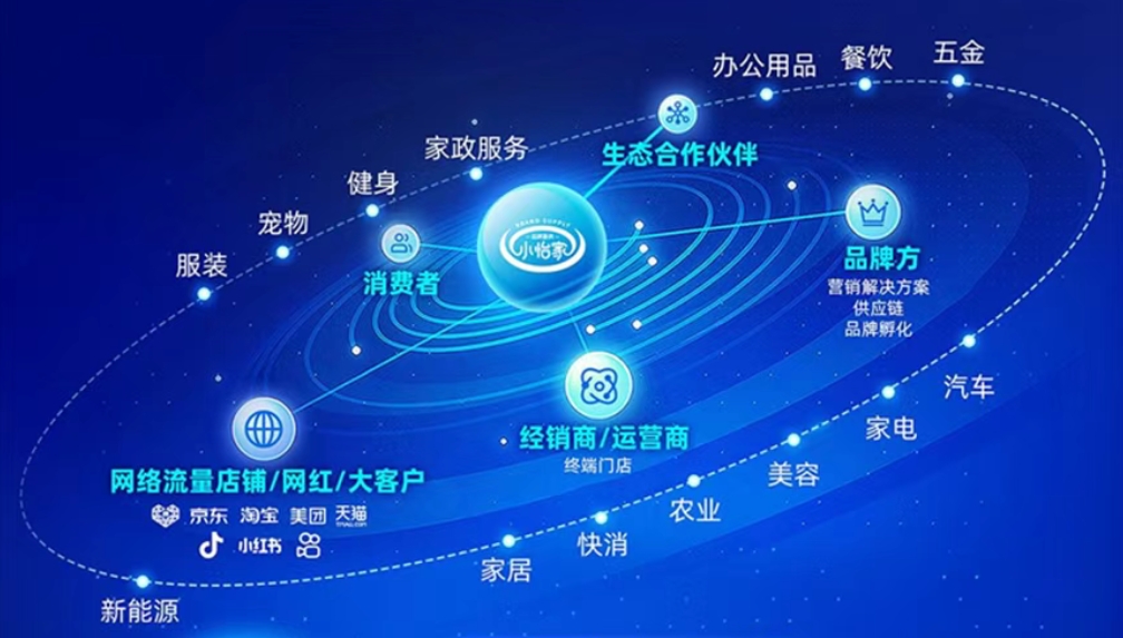 小怡家智能体：全域分销赋能零售终端，驱动行业价值革新